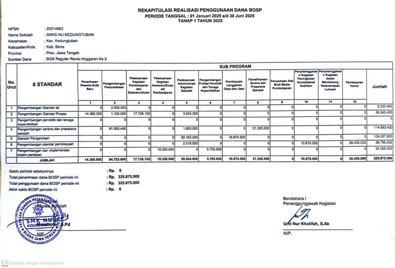 Laporan Rekapitulasi Realisasi Penggunaan Dana BOS Reguler Tahap 1 Tahun 2025