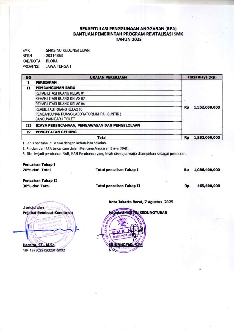 RPA REVITALISASI SMK NU KEDUNGTUBAN TAHUN 2025